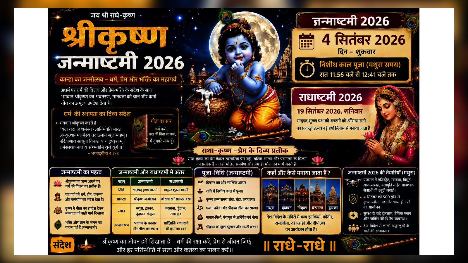 श्रीकृष्ण जन्माष्टमी 2026 और राधाष्टमी 2026 विशेष इन्फोग्राफिक — श्रीकृष्ण, राधा रानी, तिथि, पूजा समय और ब्रज उत्सव